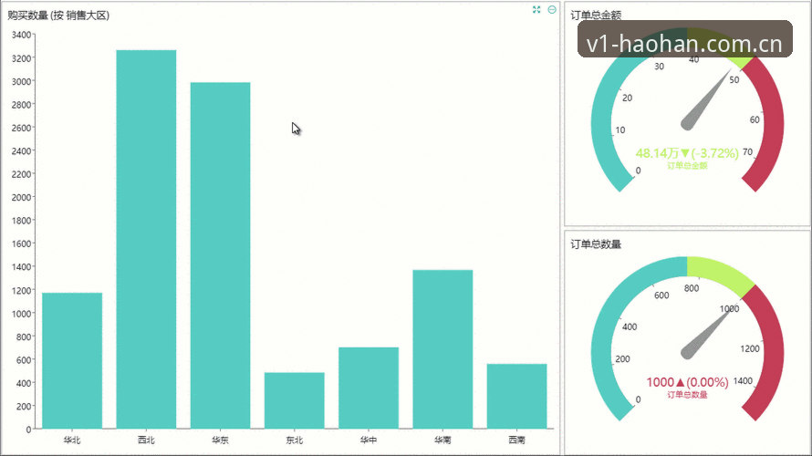 浩瀚体育数据仪表盘对比详解：从v3.2.1版本看专业赛事分析工具