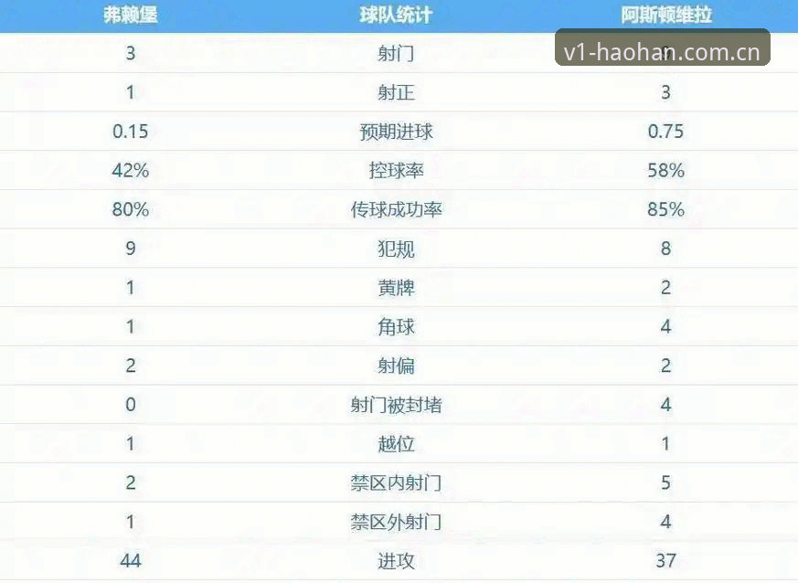 维拉30年冠军荒vs埃梅里5冠王：欧联杯决赛3-0大胜背后的数据对决